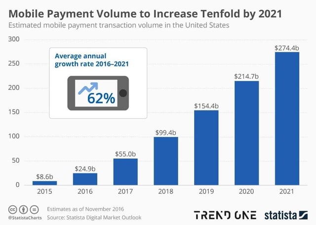 mobile_payment_chart.jpg